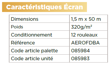 caractéristiques écrans